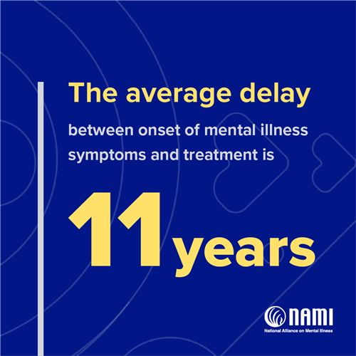 mental illness infographic 